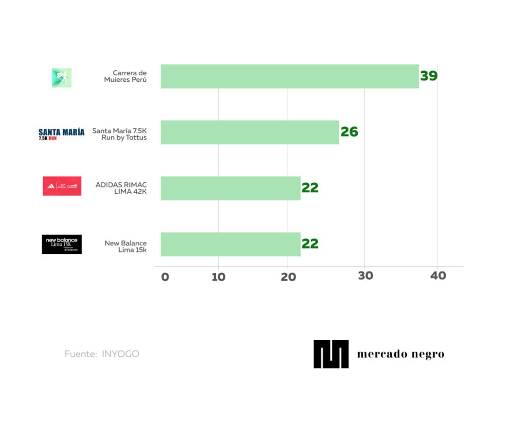 Template infografia 10