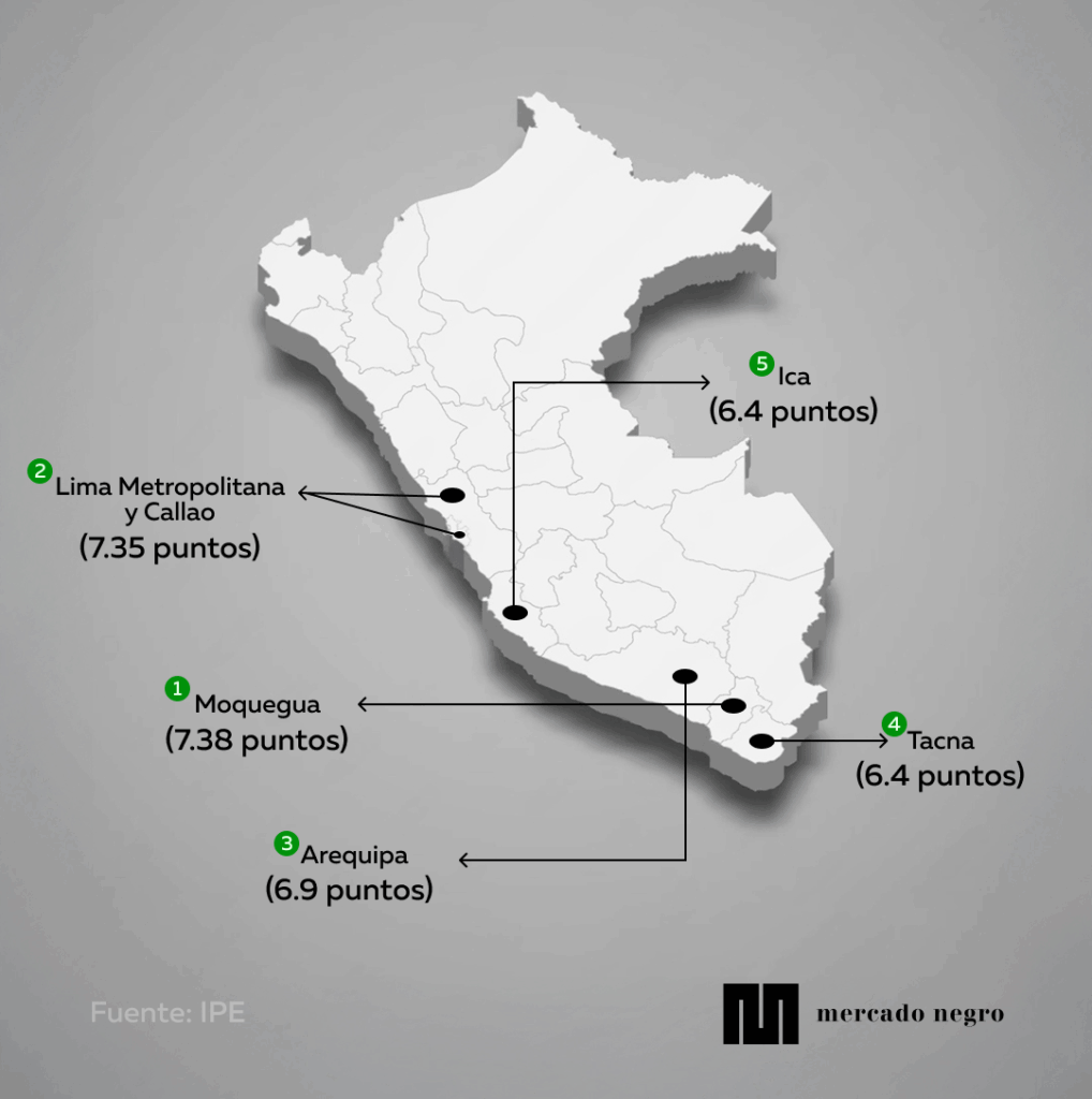 Template infografia 18