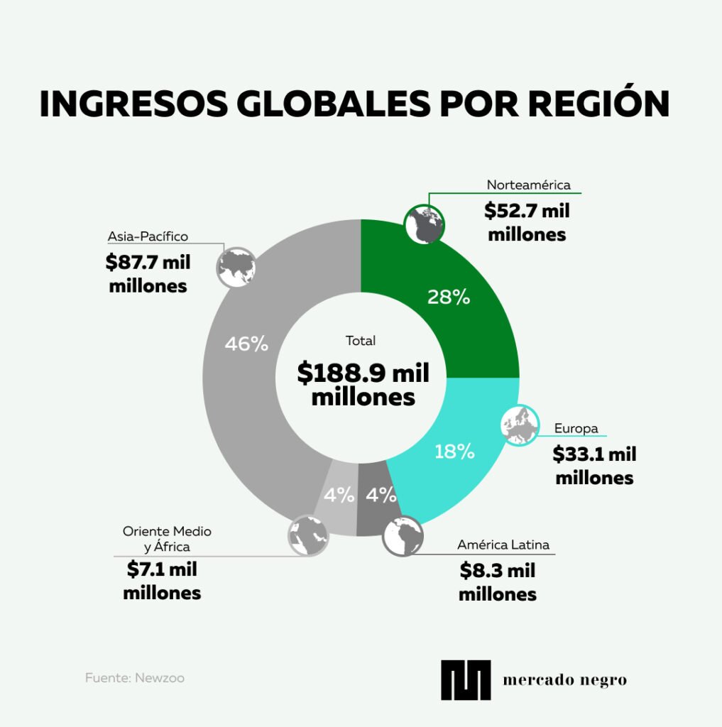 Template infografia 13