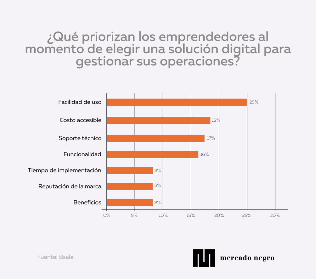 Template infografia 14