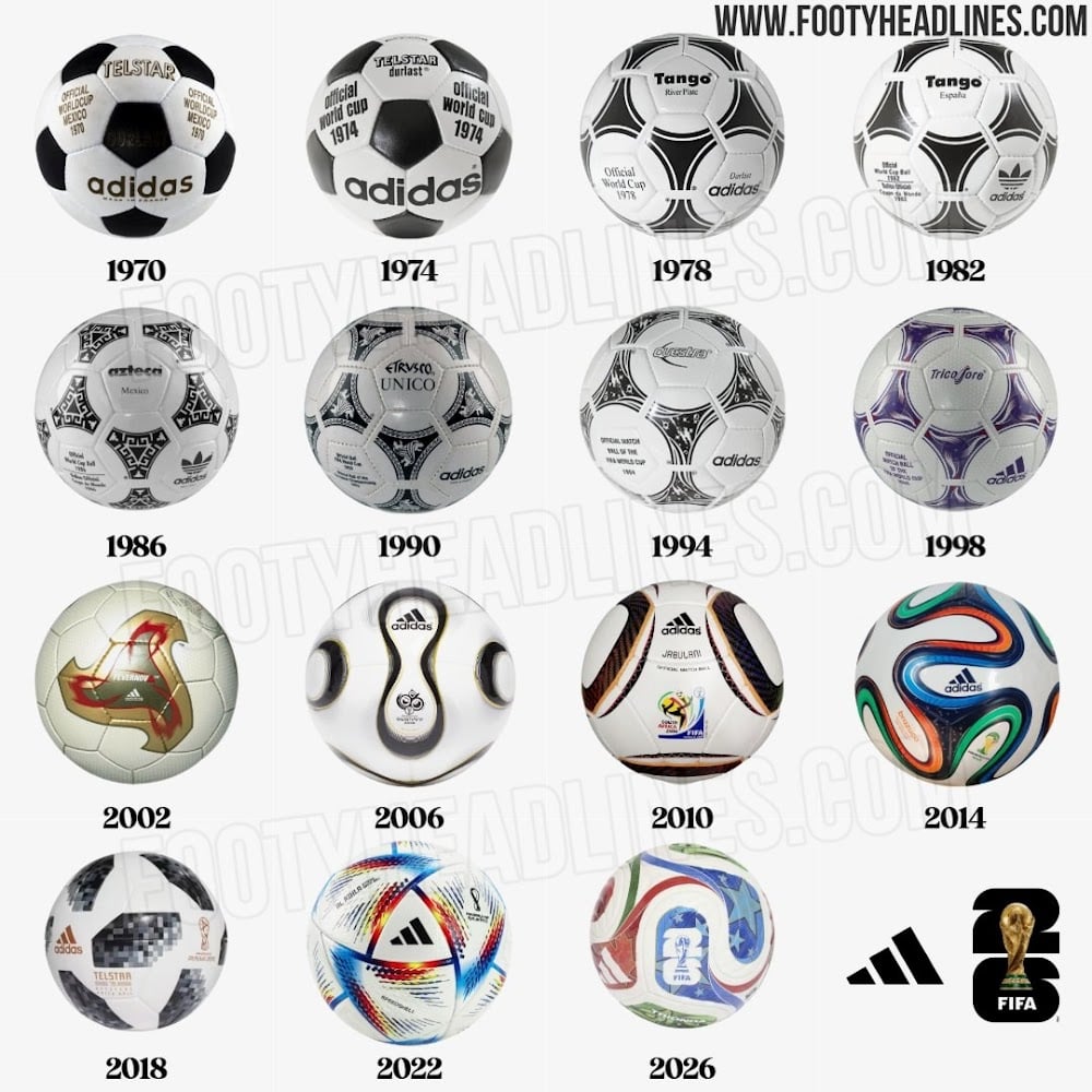 Así es la colección de adidas que reúne todos los balones del Mundial hasta 2026 2 adidas 2026 ball set 19
