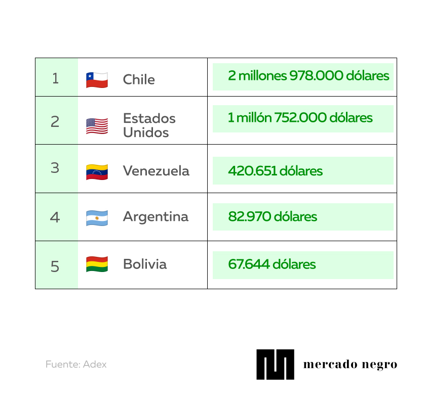 Exportación de lencería peruana: conoce sus 5 principales destinos 2 WhatsApp Image 2026 01 05 at 10.37.16 AM