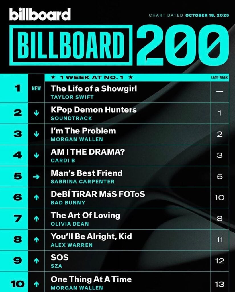 BILLBOARD 200