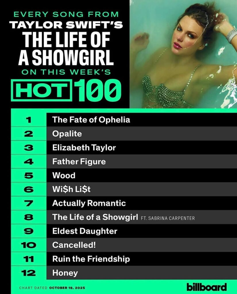 HOT 100