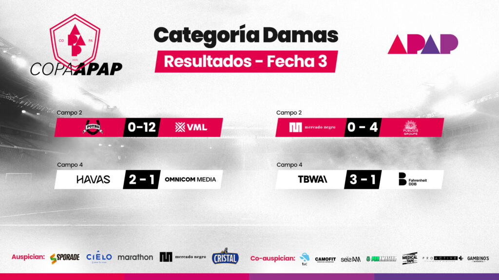 RESULTADOS DAMAS 3 FECHA2 FB