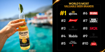 Corona lidera el ranking Kantar BrandZ 2026 como la cerveza más valiosa del mundo