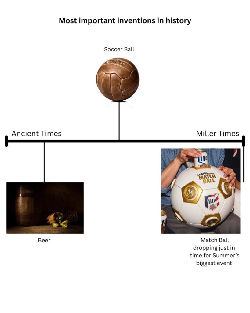 Meme de cooler con forma de balón.