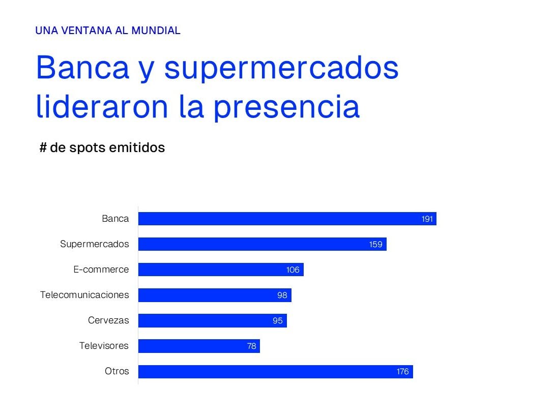 Mundial 2026: ¿Cuáles serán los momentos clave para captar la atención del público peruano? 3 Diapositiva4 edited