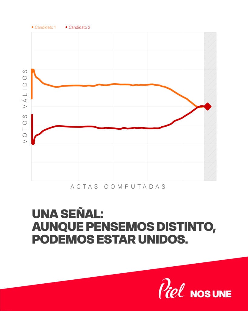 Piel bromea con la expectativa electoral a través de un peculiar post 3 PIEL.jpg