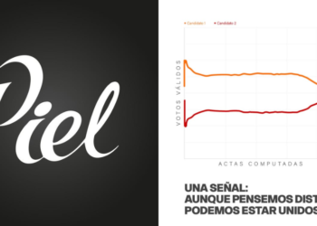 Piel