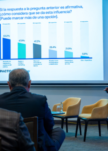 El 83% de CEOs en Perú ya vincula la comunicación corporativa con los resultados financieros