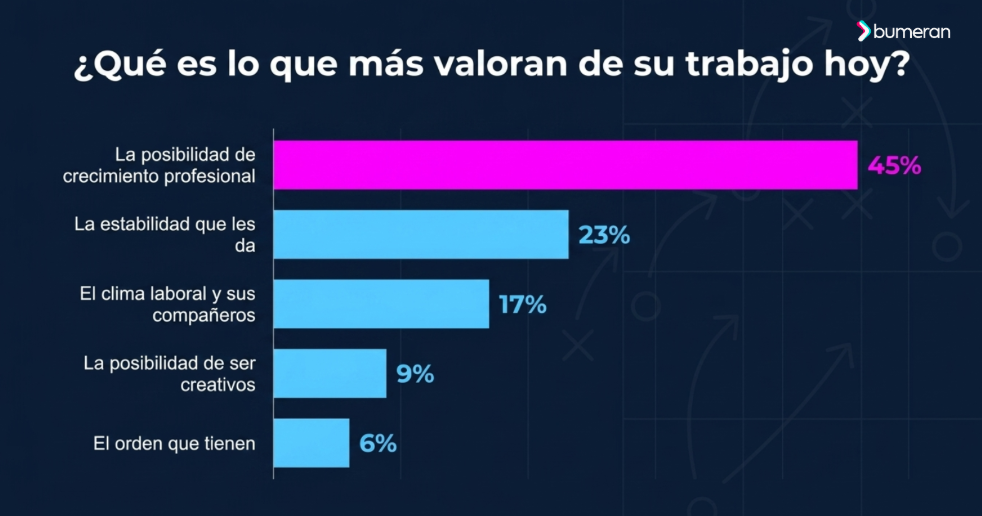 Más DT que delanteros: el 50% de los trabajadores peruanos se identifica como director técnico 2 image 74
