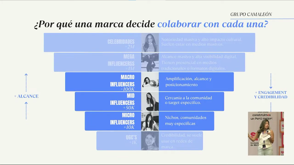 Marketing Day 2026: ¿cuál es el valor de los influencers y cómo lograr conexiones genuinas? 3 image 302