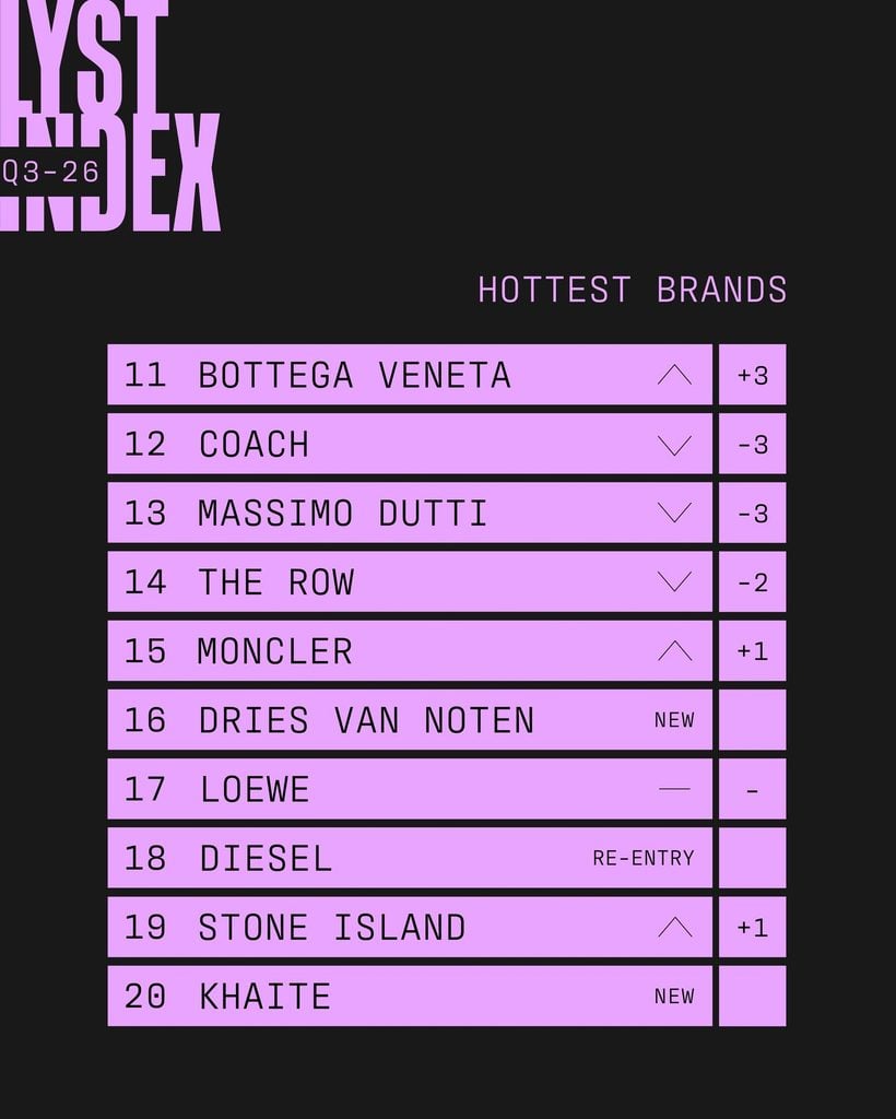 ¿Cuáles son las marcas más deseadas del mundo según The Lyst Index? 2 Las marcas mas famosas del mundo 2