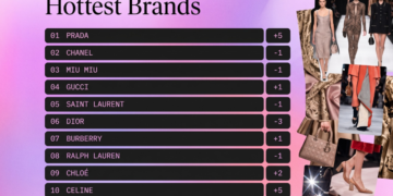 ¿Cuáles son las marcas más deseadas del mundo según The Lyst Index? 3 Marcas mas deseadas