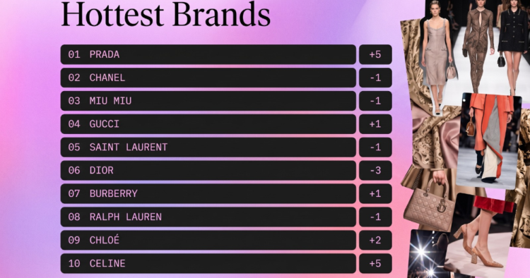 ¿Cuáles son las marcas más deseadas del mundo según The Lyst Index? 1 Marcas mas deseadas