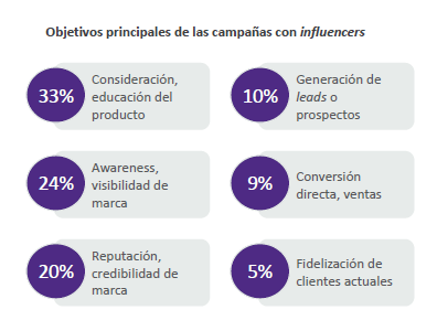 Influencer marketing en Perú: las dificultades de las marcas para medir los resultados de sus campañas 2 image 225