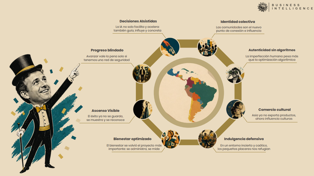 Qué buscará el consumidor latinoamericano en 2027 y cómo pueden responder las marcas 2 image 92